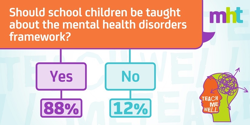 TeachMeWell_Poll1_V2 disorders 824 x 412.jpg